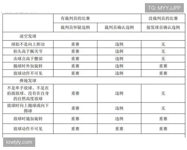 裁判如何执行篮球比赛中发球违例判定的标准与规则
