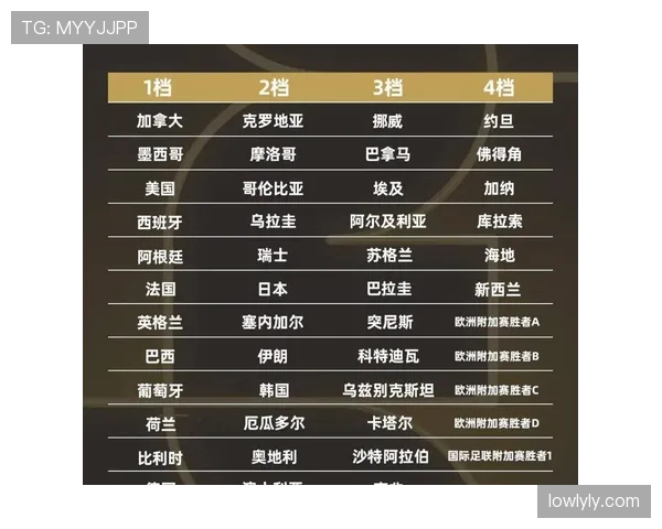 2026世界杯完整版排名判断规则 2026世界杯完整版排名判断规则